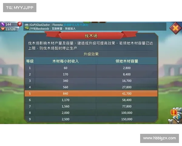 王国纪元:24小时内获得盾牌的绝佳策略 王国纪元:24小时内获得盾牌的绝佳策略