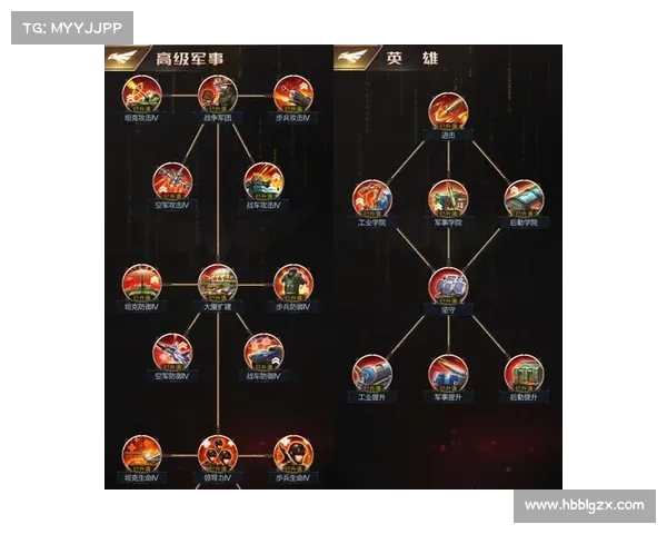 红警OL:快速提升基地等级攻略 红警OL:快速提升基地等级攻略