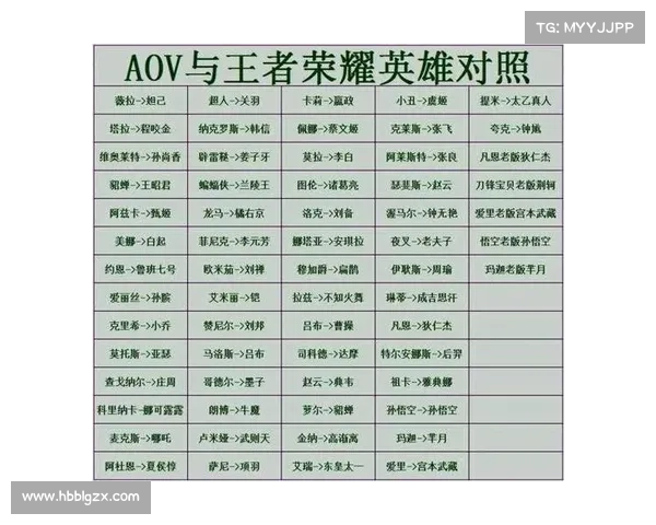 荣耀三国:迅速提升势力等级的秘诀 荣耀三国:迅速提升势力等级的秘诀